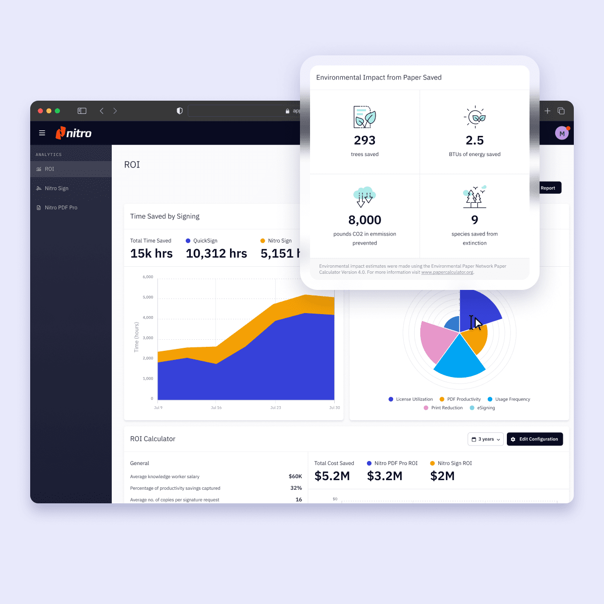 Screenshot showing the Analytics-ROI feature with Nitro